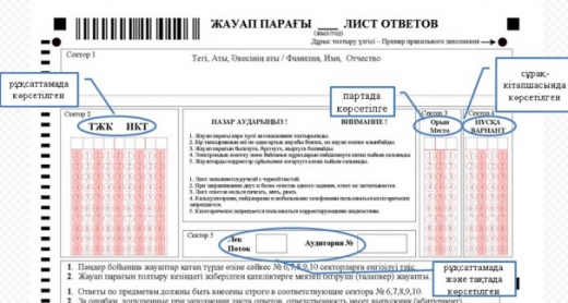 2019ж. ҰБТ нәтижелерінің сапалық көрсеткіштері