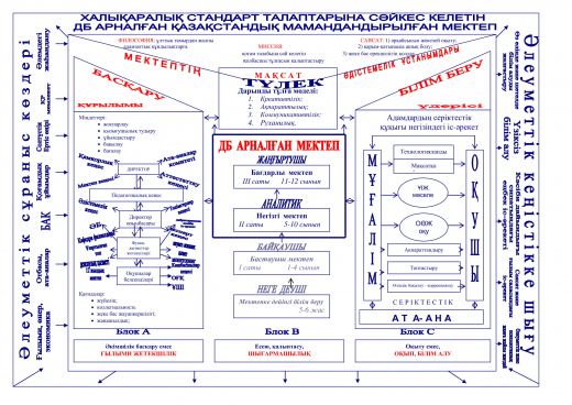 Халықаралық стандарт талаптарына сәйкес мектеп