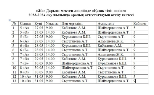 2023-2024 оқу жылында қазақ тілінен аралық аттестаттауды өткізу кестесі