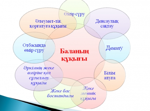 Бала құқығы -  адам құқығы