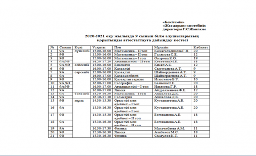 2020-2021 оқу жылында 9 сынып білім алушыларының   қорытынды аттестаттауға дайындау кестесі
