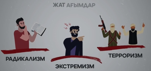 Жат ағымдар